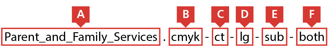 naming convention