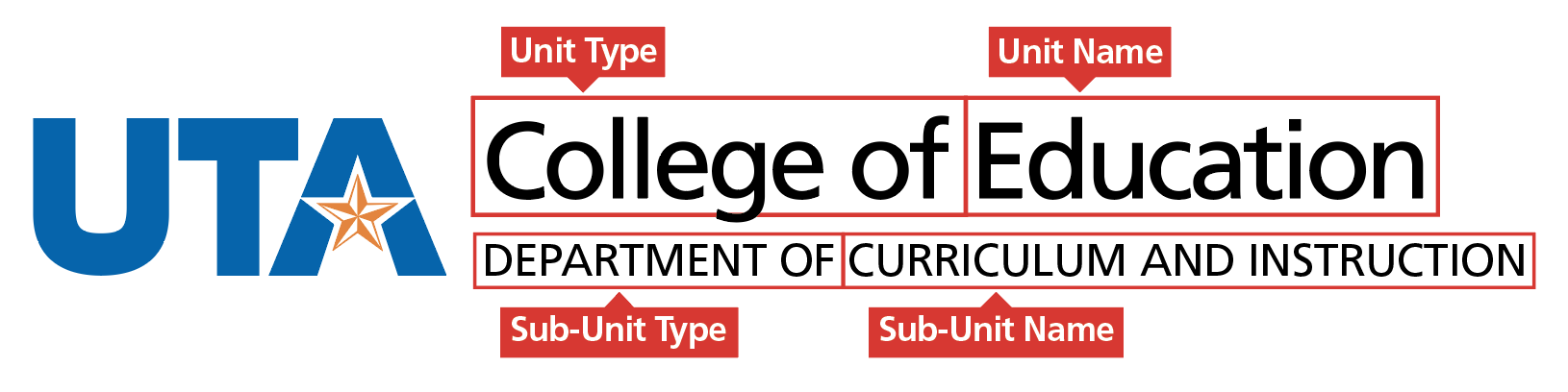 Signatures for Colleges, Offices, Schools, Centers, Divisions,and Departments